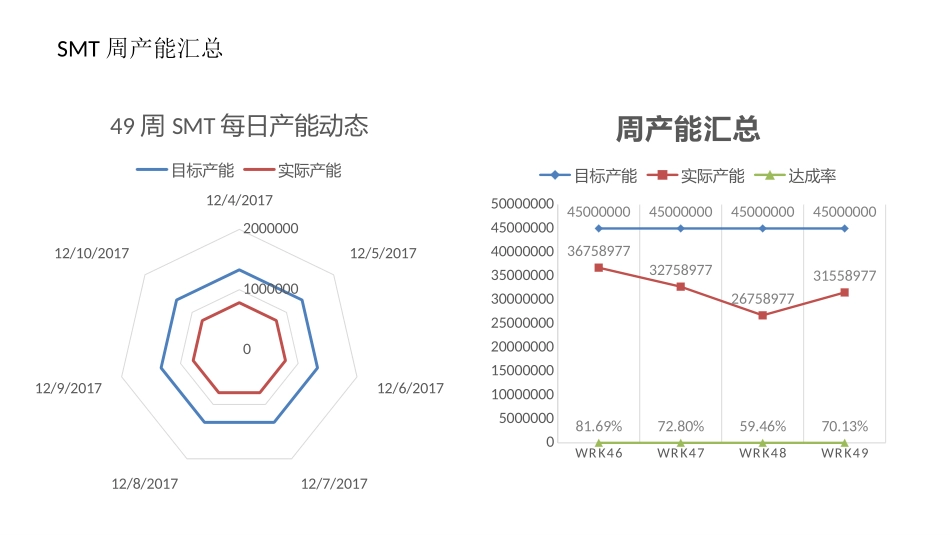 自动化车间运营周报_第3页