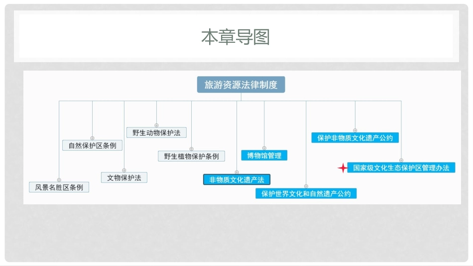 自然保护区法规_第3页
