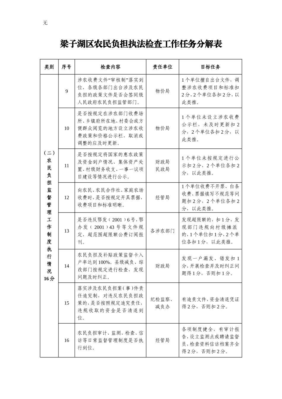 减负工作任务分解表_第3页