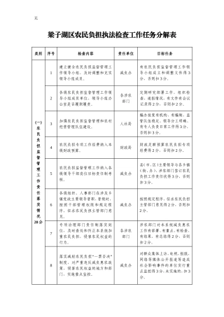 减负工作任务分解表