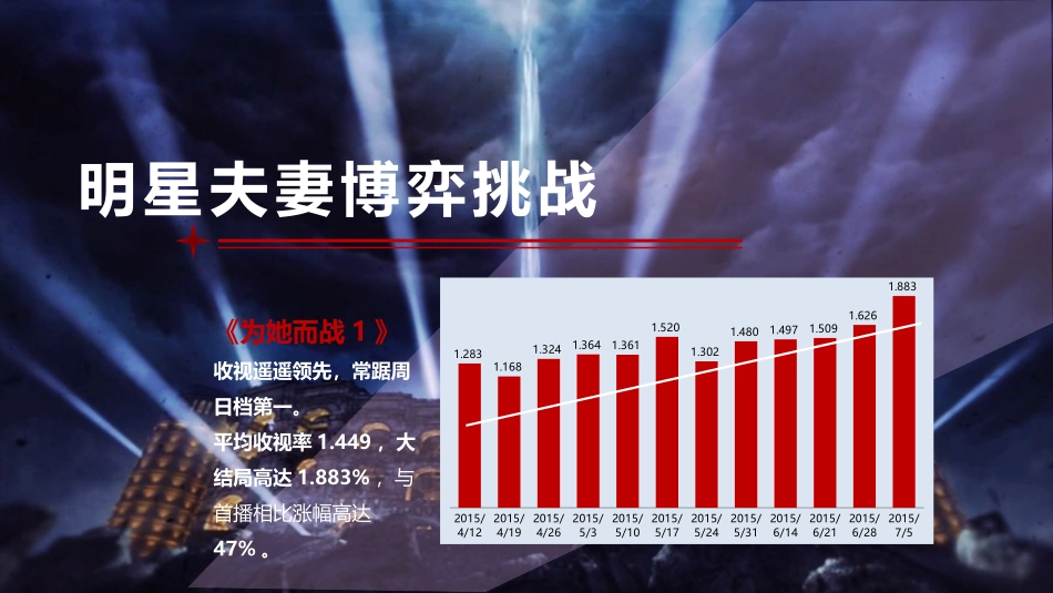 综艺节目策划招商方案为她而战_第2页