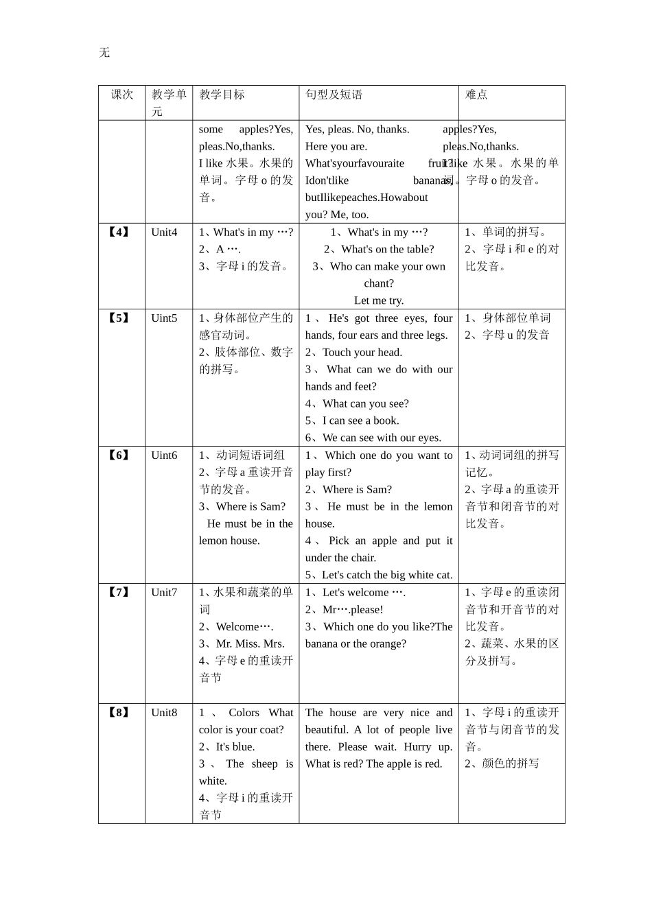 剑桥一级教学计划_第2页
