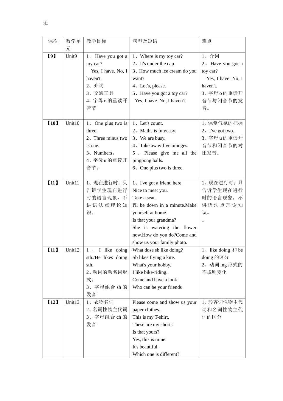 剑桥一级教学计划_第3页