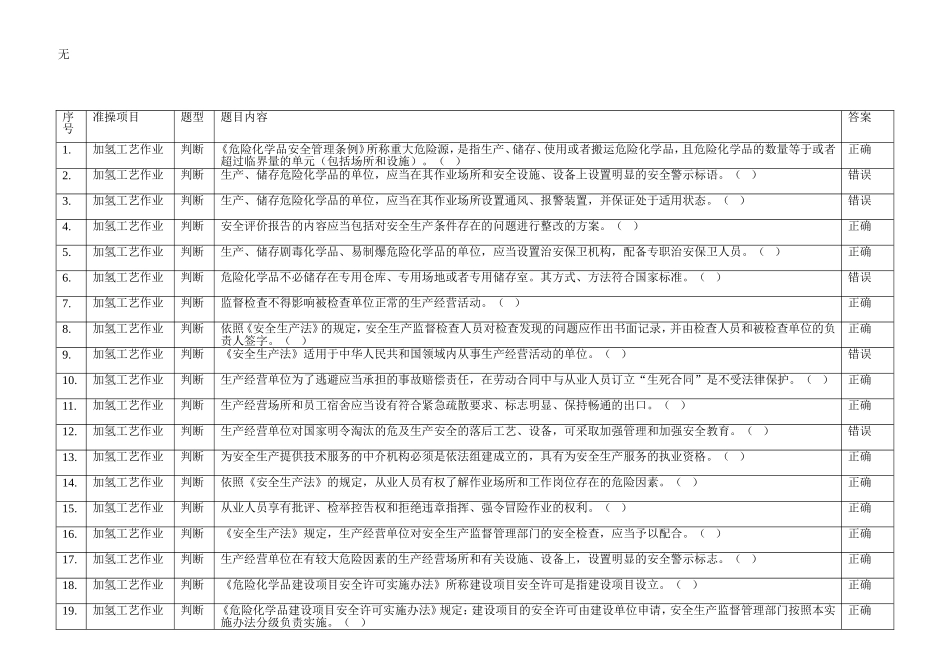 加氢工艺初次培训题库_第1页