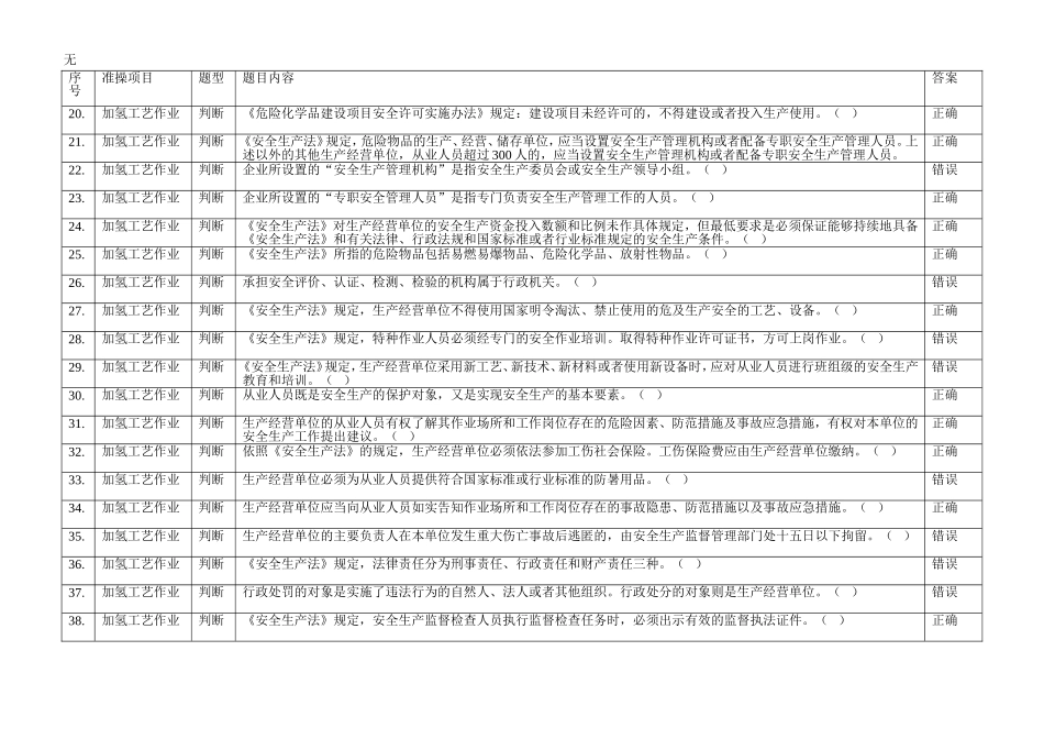 加氢工艺初次培训题库_第2页