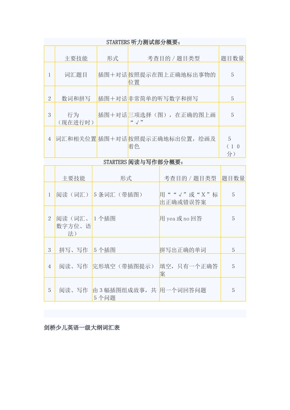 剑桥一级考试内容_第1页