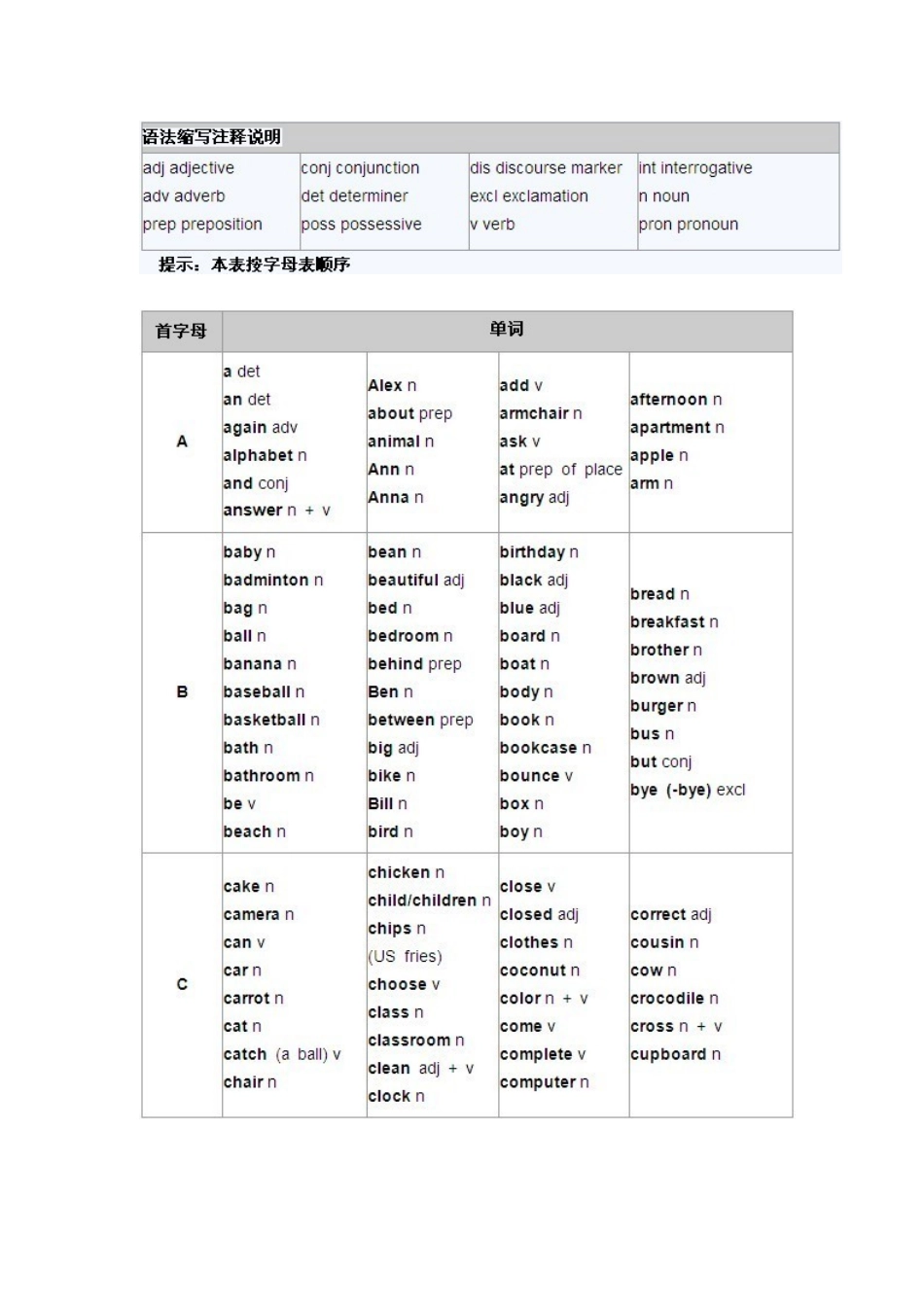 剑桥一级考试内容_第2页