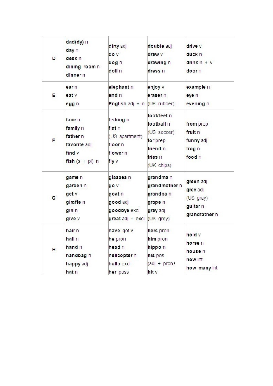剑桥一级考试内容_第3页