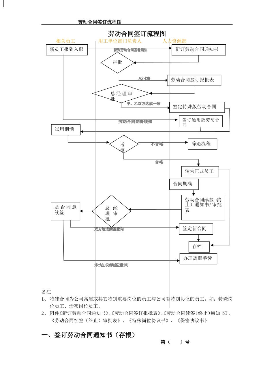 劳动合同签订流程图_第1页