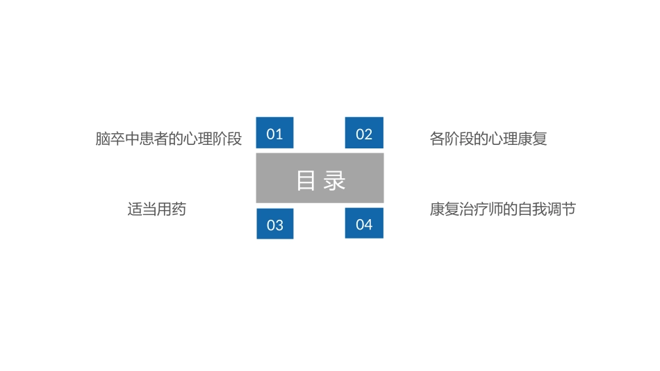 卒中患者的心理康复_第2页