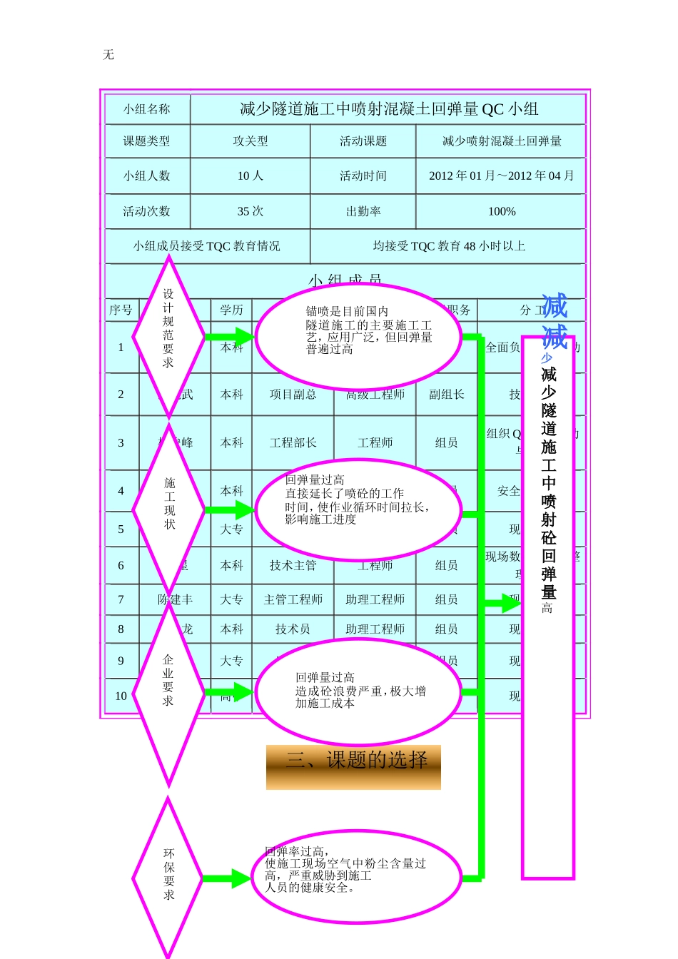 减少隧道施工中喷射混凝土回弹量_第3页