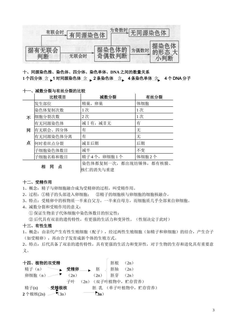 减数分裂和有性生殖知识点归纳_第3页