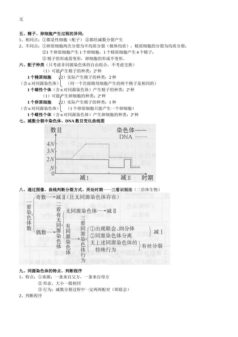 减数分裂知识点总结_第2页