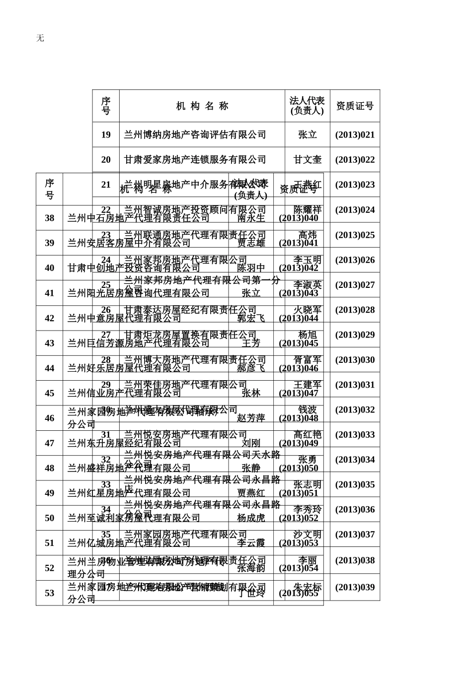 兰州市房地产中介机构注册发证一览表_第2页