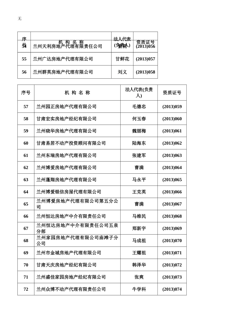 兰州市房地产中介机构注册发证一览表_第3页