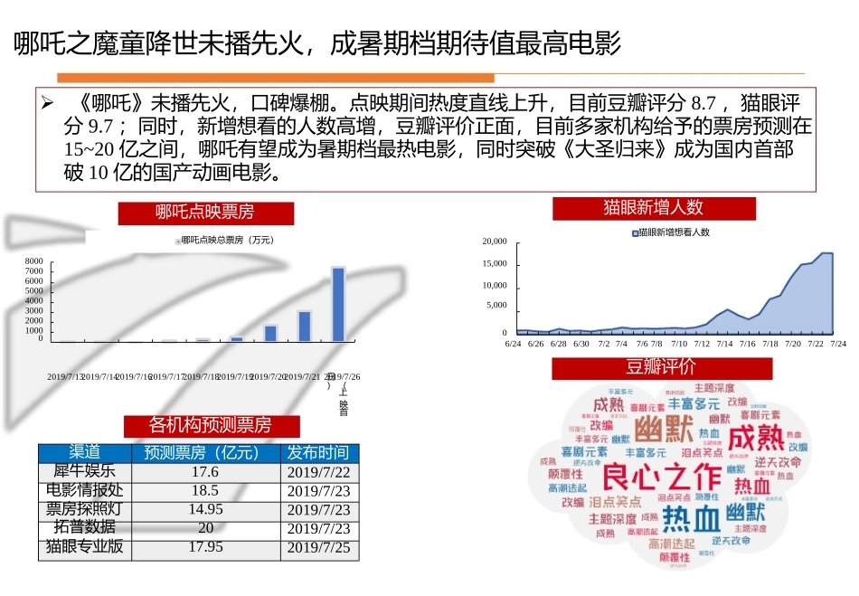 最新中国动画电影行业专题分析报告_第2页