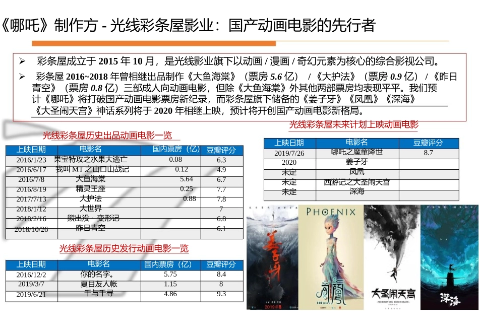 最新中国动画电影行业专题分析报告_第3页