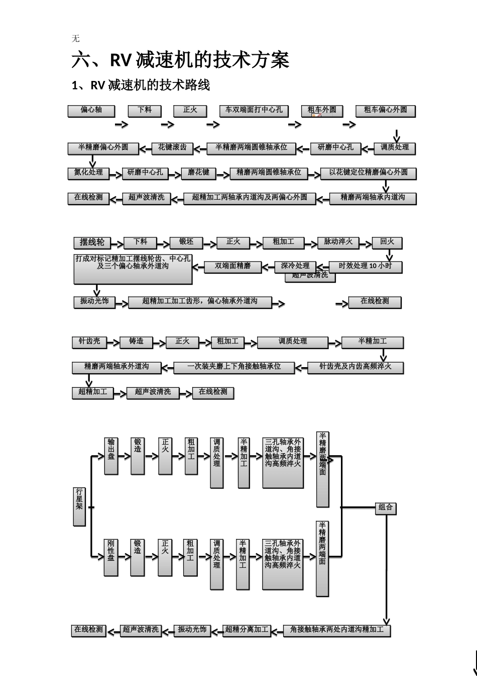 减速机工艺及难点_第1页
