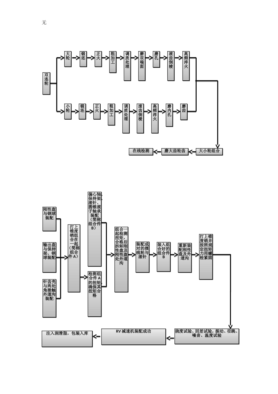 减速机工艺及难点_第2页