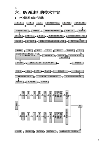 减速机工艺及难点