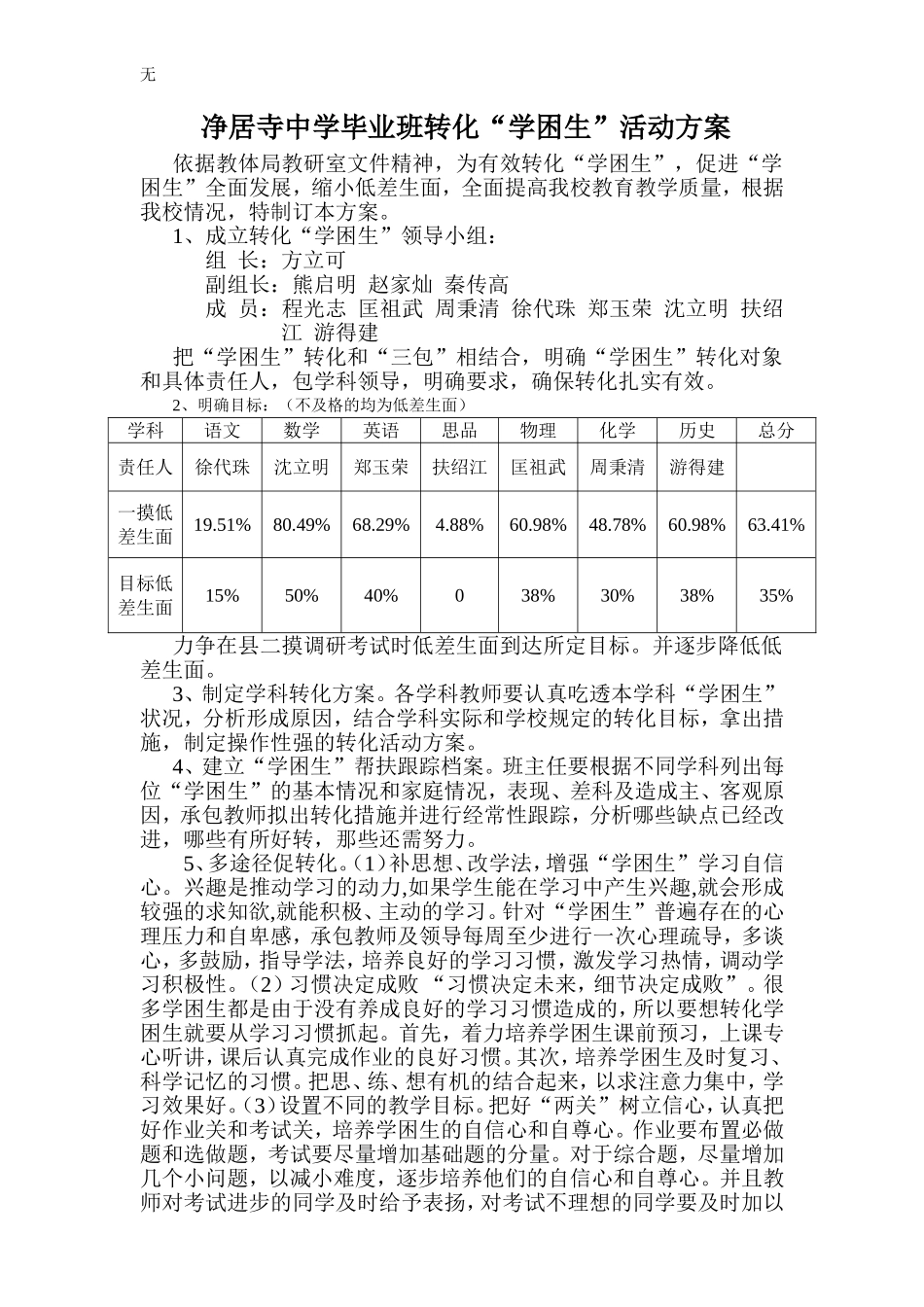 净居寺中学毕业班转化“学困生”活动方案_第1页