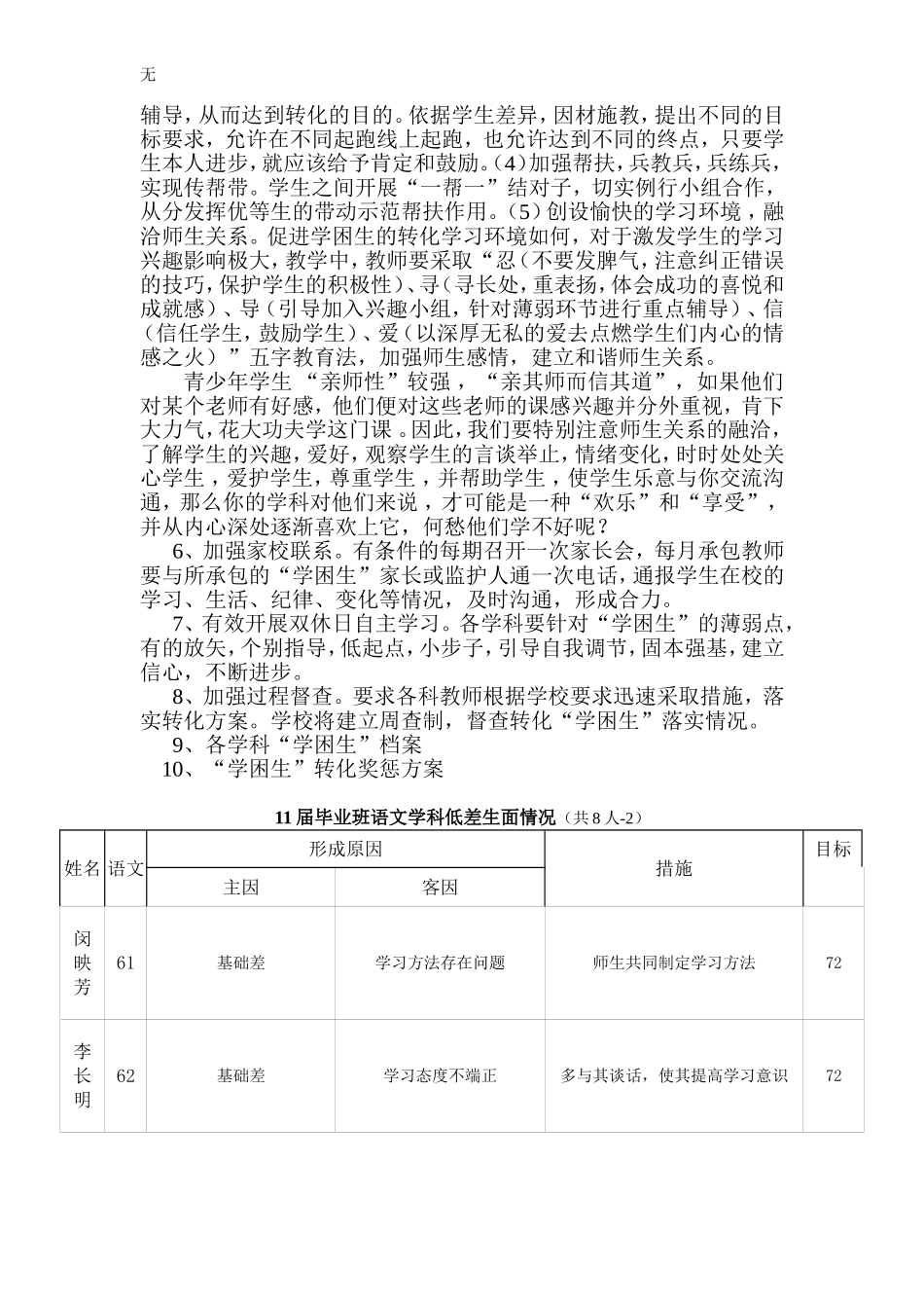 净居寺中学毕业班转化“学困生”活动方案_第2页