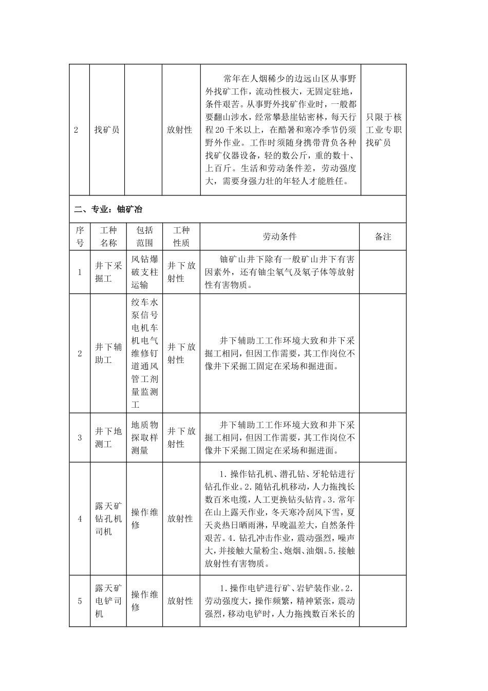 劳人护1983-27号_第2页