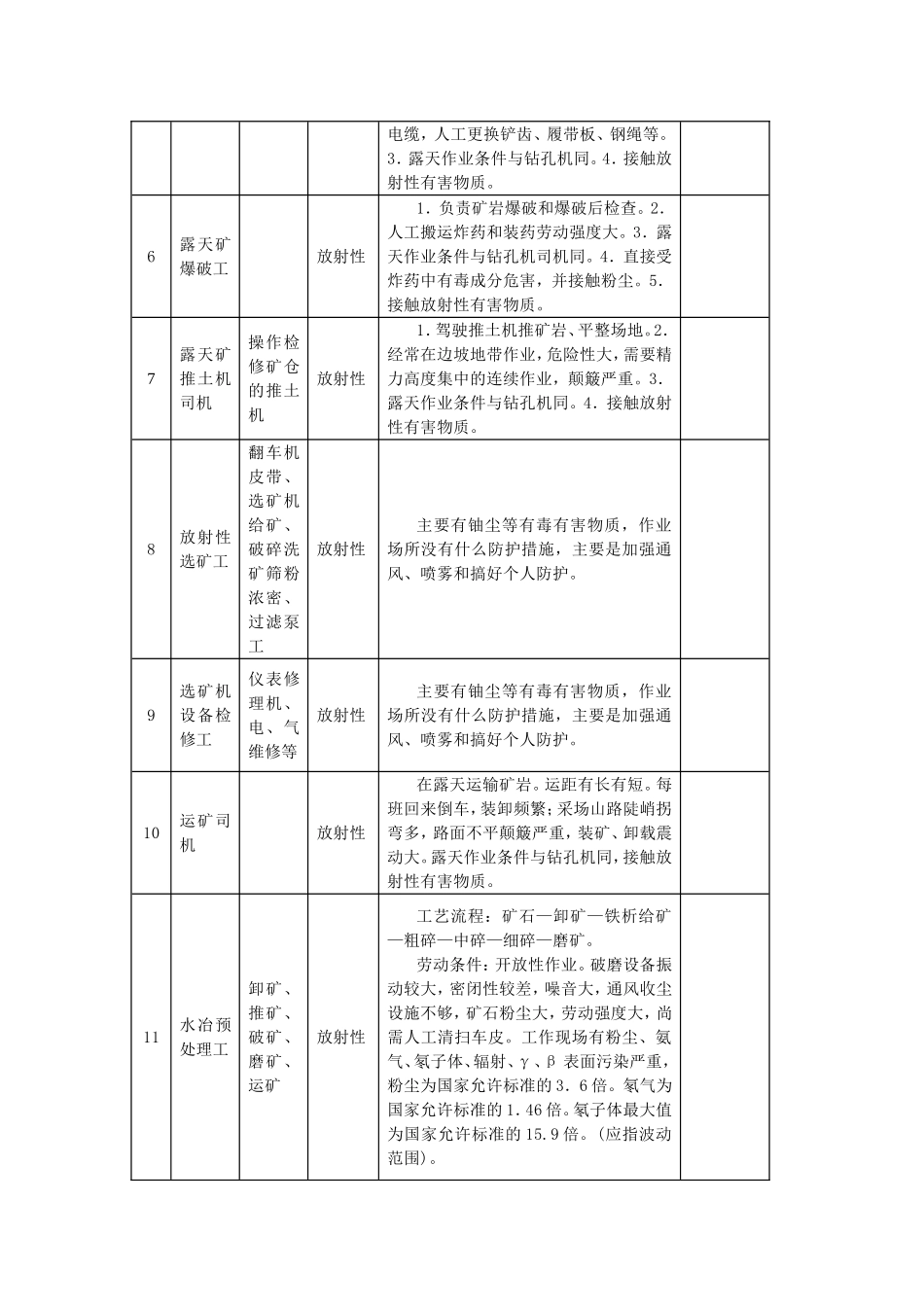 劳人护1983-27号_第3页