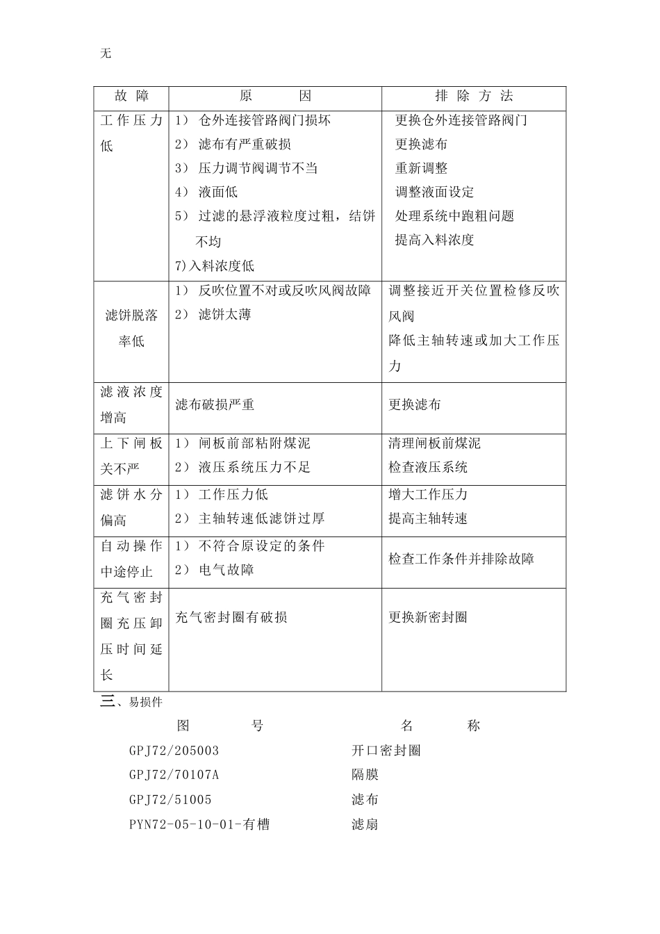 加压过滤机保养维护及常见故障排除方法_第2页