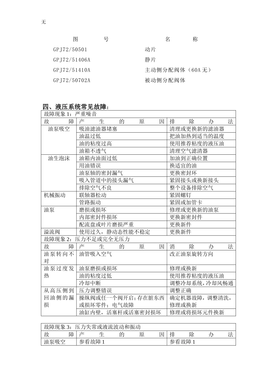 加压过滤机保养维护及常见故障排除方法_第3页