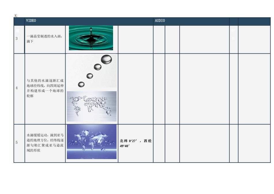 净水器分镜头视频脚本文案_第3页