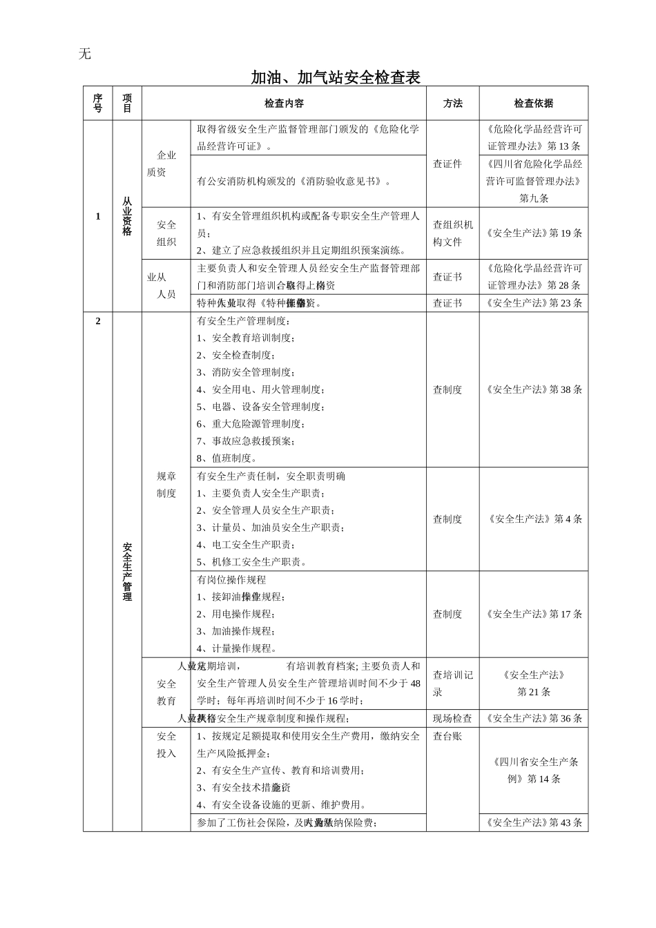 加油、加气站安全检查表_第1页