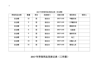 劳保用品发放记录