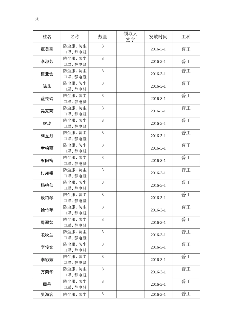 劳保用品发放领用登记表_第2页