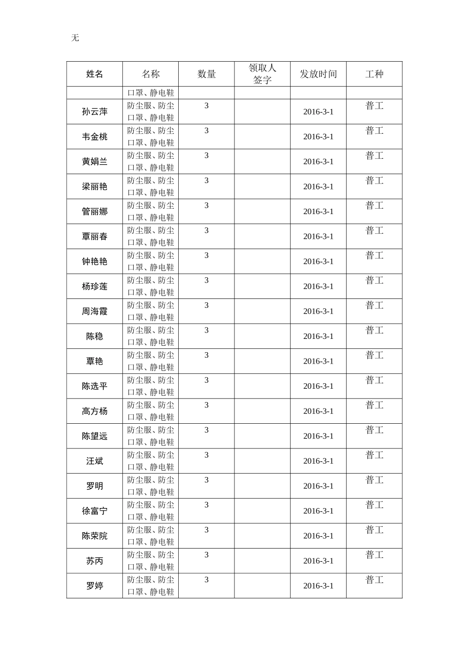 劳保用品发放领用登记表_第3页