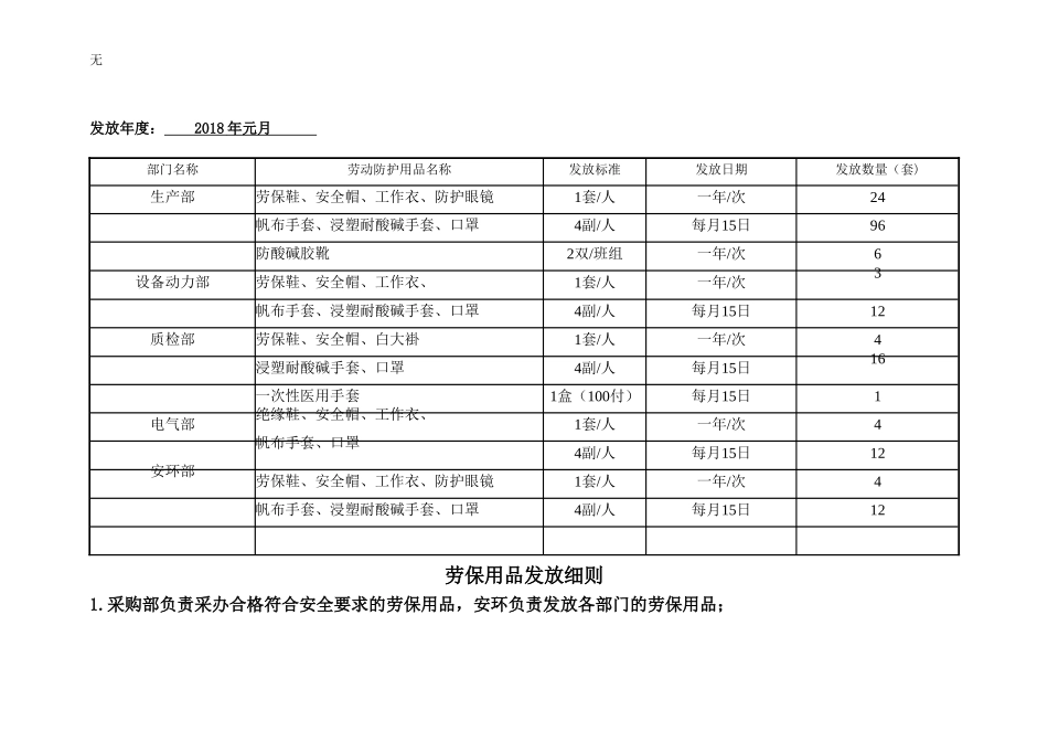 劳保用品管理台帐_第2页