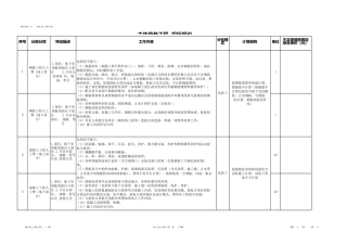 劳务部分报价单