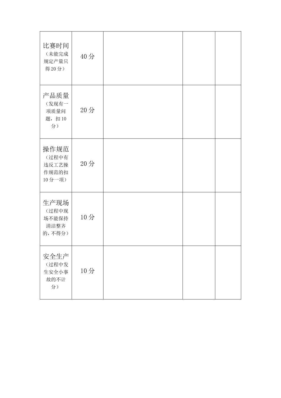 劳动技能竞赛实施方案_第3页