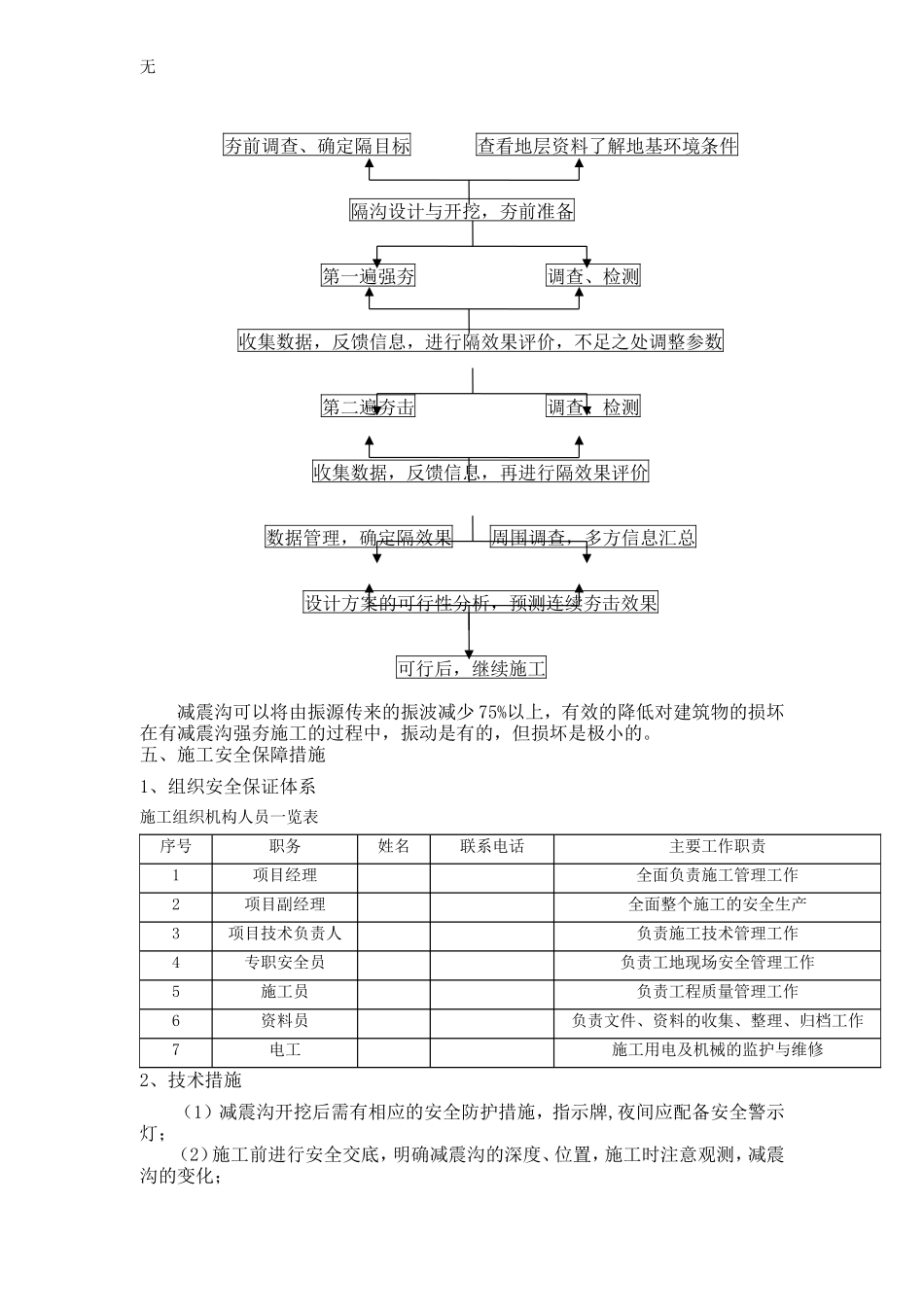减振沟专项方案(完整版)_第3页