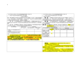 净资产收益率和每股收益计算比较(2010年和2007年)