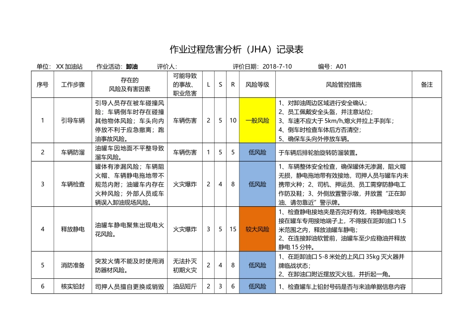 加油站安全风险分析及管控措施_第2页