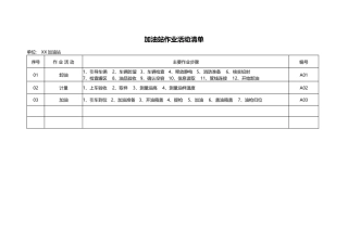 加油站安全风险分析及管控措施