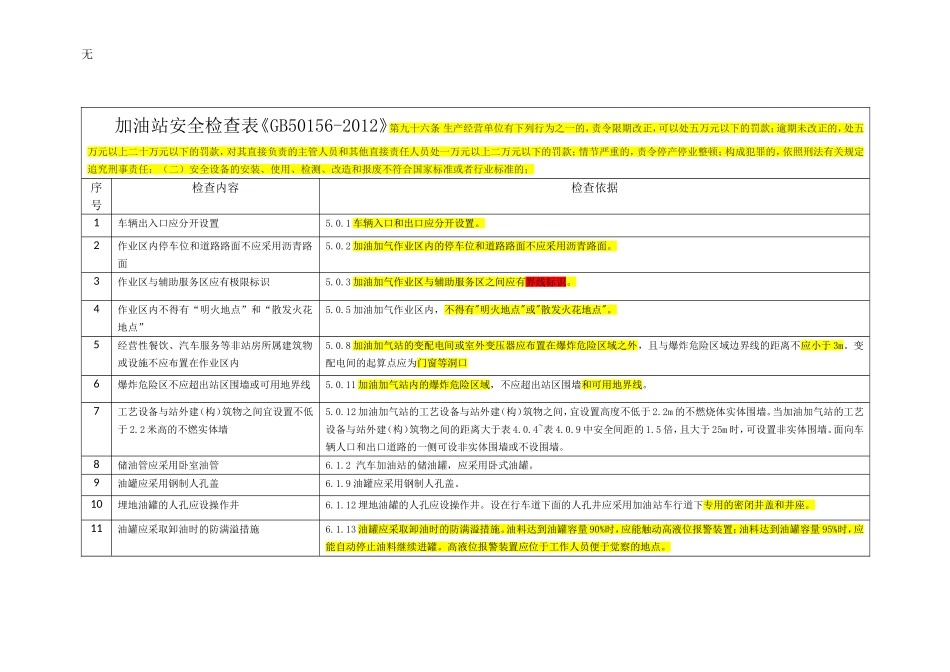 加油站安全检查表(国标、行标)_第1页