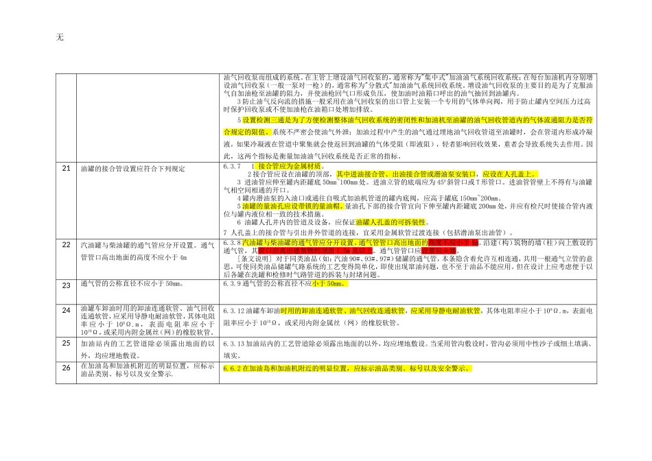 加油站安全检查表(国标、行标)_第3页