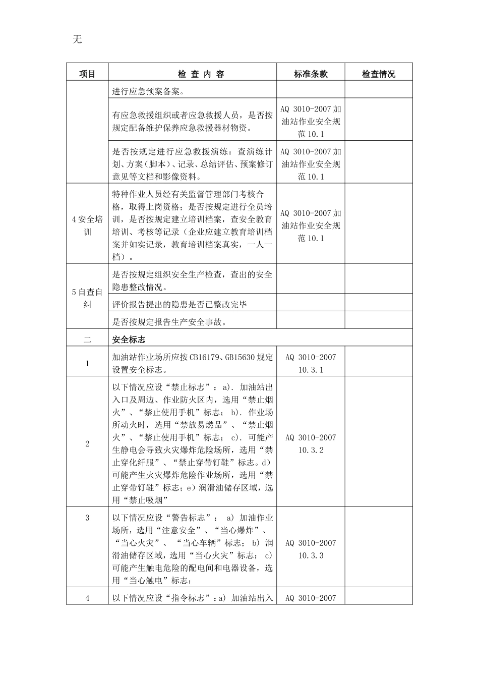 加油站安全检查表_第2页