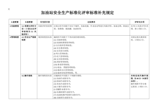 加油站安全生产标准化评审标准补充规定