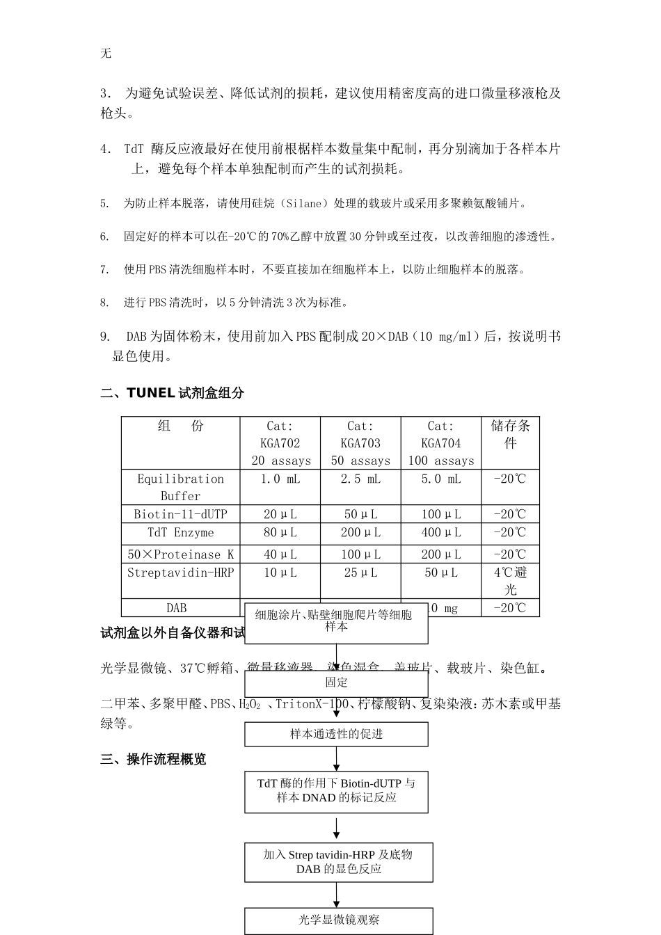 凯基TUNEL细胞凋亡原位检测试剂盒_第2页