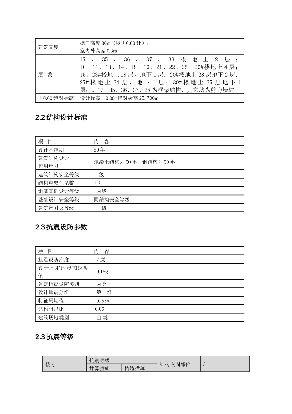 剪力墙结构混凝土工程施工方案_第3页