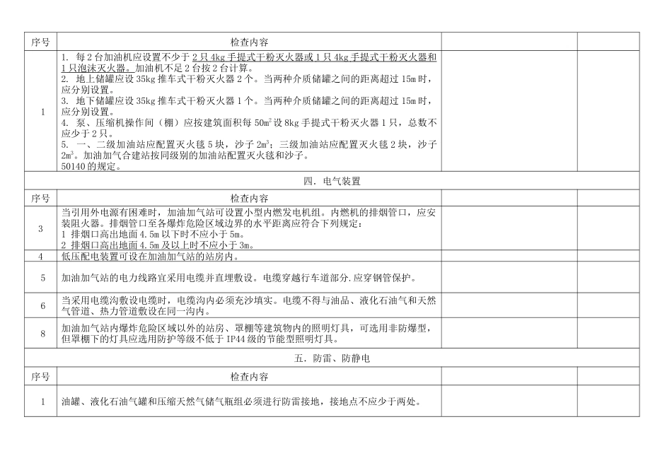 加油站安全生产检查表_第2页