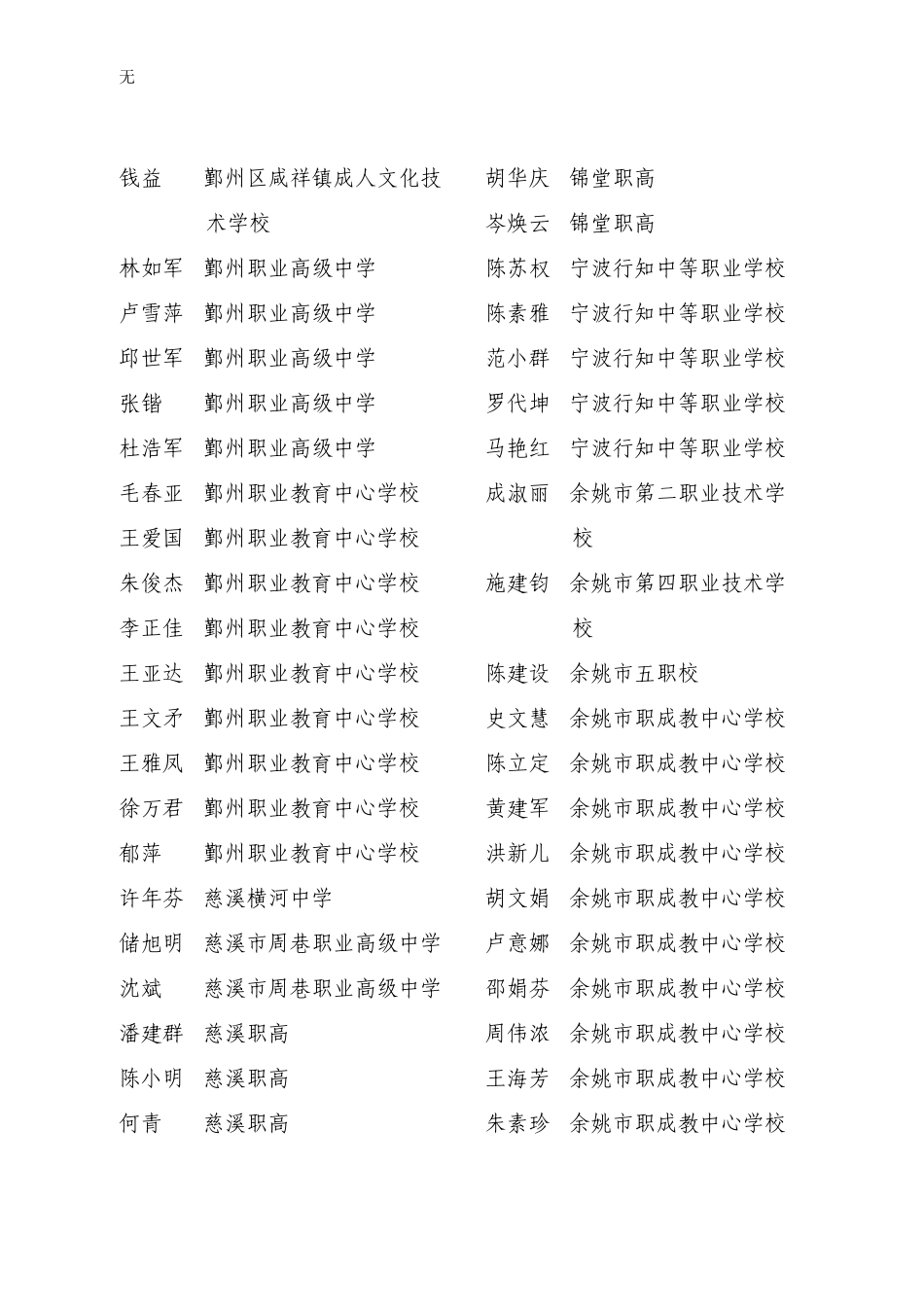 具有中学高级教师职务任职资格人员名单(职教)(90人)_第2页